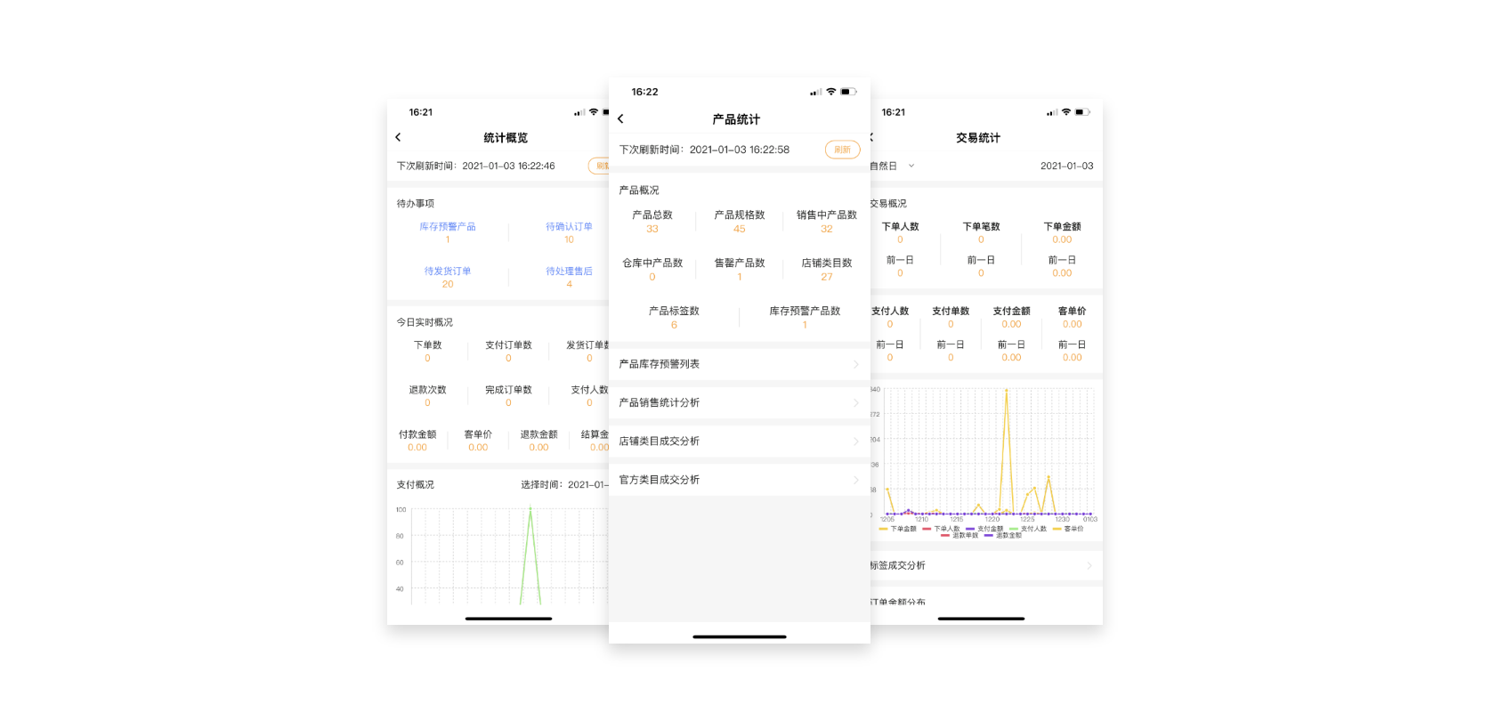 数字化经营
